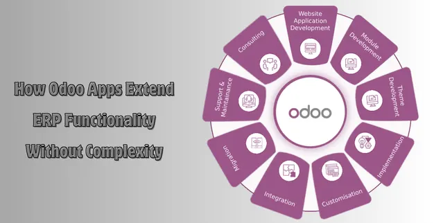 Odoo Apps Extend ERP