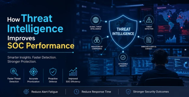 How Threat Intelligence Improves SOC Performance