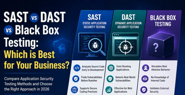 Application Security Testing Methods