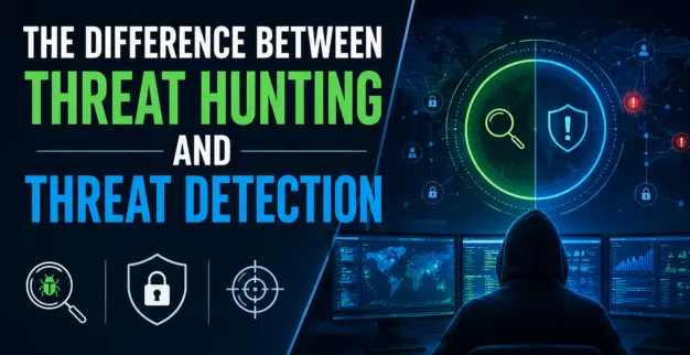 Threat Hunting vs Threat Detection and SOC Monitoring