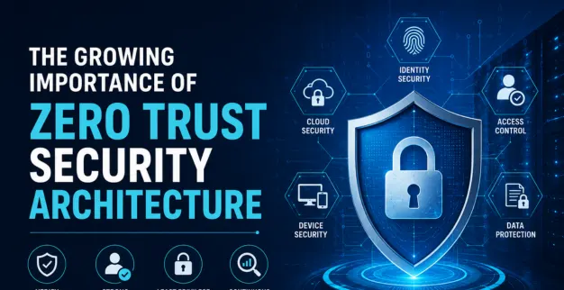 Zero Trust Security Architecture
