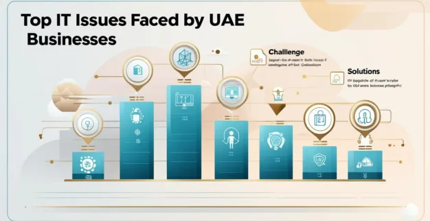    Top IT Issues UAE Businesses Face—and the Fix