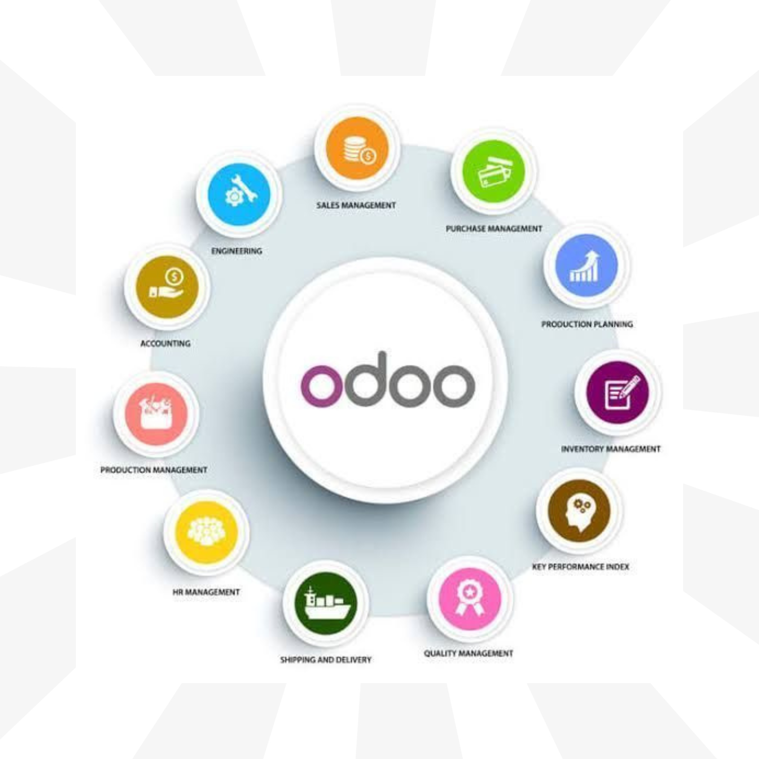 Odoo ERP Integration Dubai