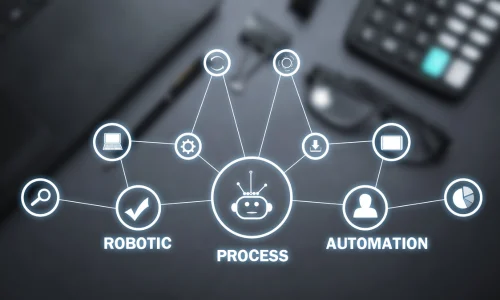 End-to-End Process Automation Dubai